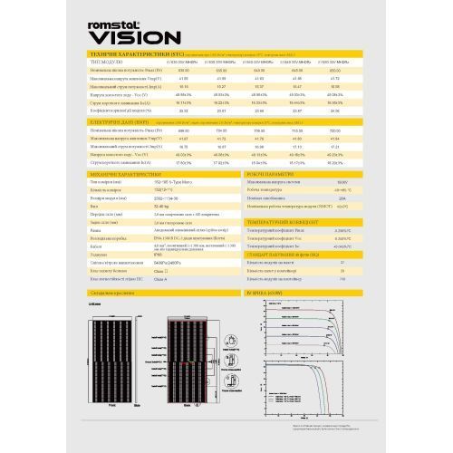 RV-650-33V-MHDRz фото