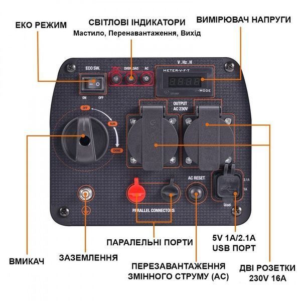 Генератор інверторний БЕНЗИНОВИЙ MXR2300 (1,8 kW), однофазний, 220V, 50Hz, об'єм бака 4л, ручний запуск mxr2300 фото