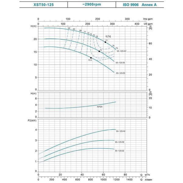 Насос відцентровий 2.2кВт Hmax 29.6м Qmax 400л/хв LEO 3.0 XSTm32-160/22 (771554) SG-771554 фото