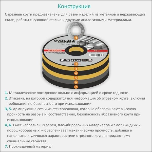 Круг отрезной по металлу и нержавеющей стали &Oslash;125&times;1.6&times;22.2мм, 12250об/мин SIGMA (1940091) SG-1940091 фото