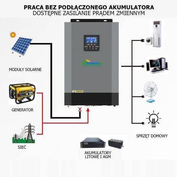Инвертор для солнечной батареи OFF-GRID OG-5500 OG-5500 фото