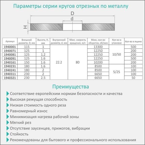 Круг відрізний по металу та нержавіючої сталі &Oslash;180&times;1.6&times;22.2мм, 8500об/хв SIGMA (1940231) SG-1940231 фото