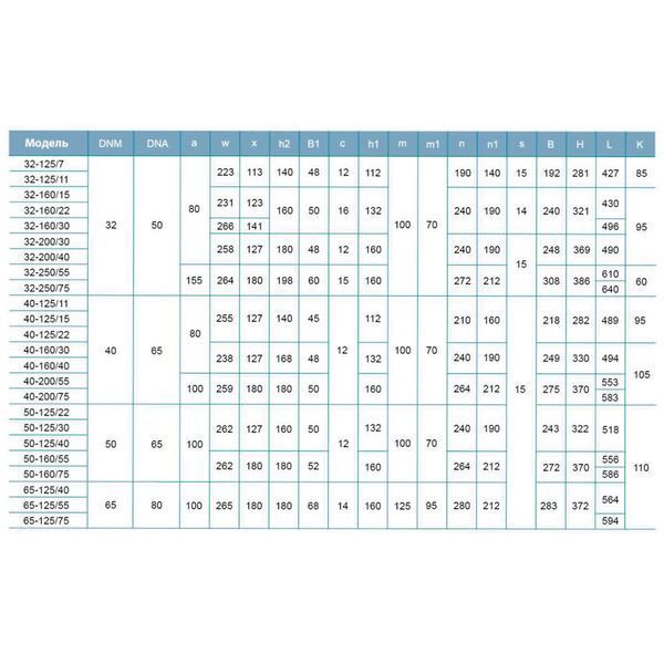 Насос центробежный 380В 1.5кВт Hmax 23.7м Qmax 300л/мин LEO 3.0 XST32-160/15 (7715533) SG-7715533 фото