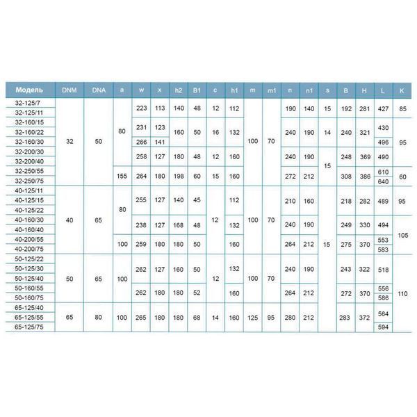 Насос відцентровий 380В 3кВт Hmax 18.8м Qmax 900л/хв LEO 3.0 XST50-125/30 (7715853) SG-7715853 фото