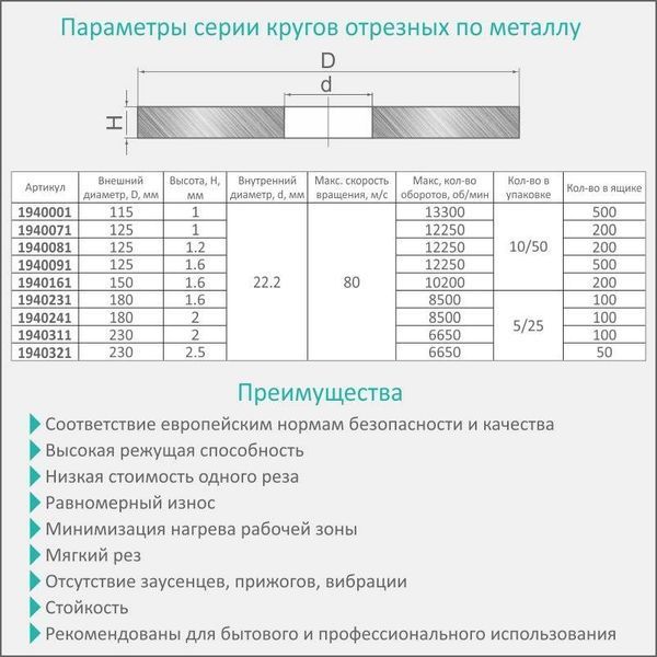 Круг отрезной по металлу и нержавеющей стали &Oslash;180&times;2.0&times;22.2мм, 8500об/мин SIGMA (1940241) SG-1940241 фото