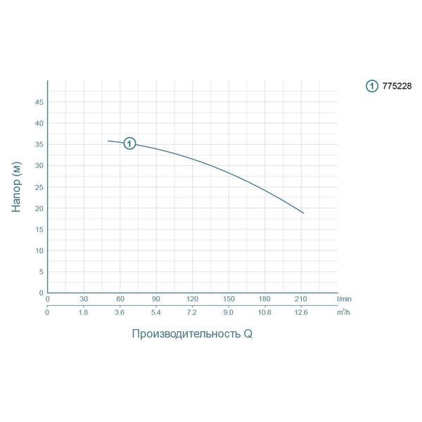 Насос центробежный 1.5кВт Hmax 37.5м Qmax 250л/мин LEO ACm150L (775228) SG-775228 фото
