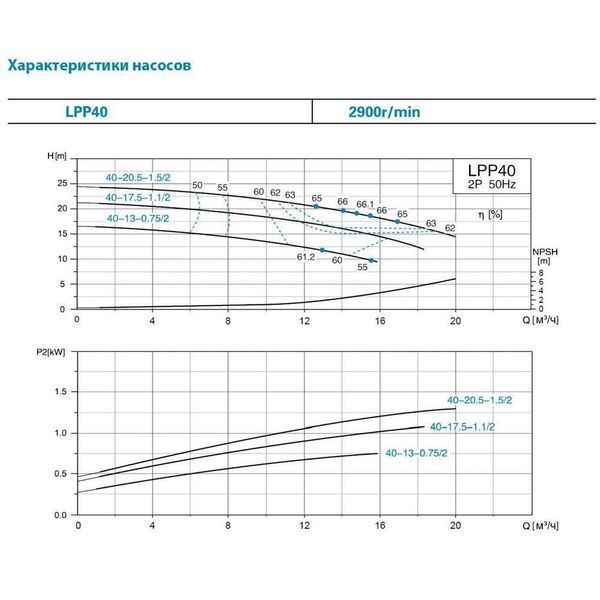 Насос центробежный вертикальный 380 0.75кВт Hmax 17м Qmax 275л/мин LEO 3.0 LPP40-13-0.75/2 (7714123) SG-7714123 фото