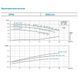 Насос центробежный вертикальный 380 0.75кВт Hmax 17м Qmax 275л/мин LEO 3.0 LPP40-13-0.75/2 (7714123) SG-7714123 фото 2