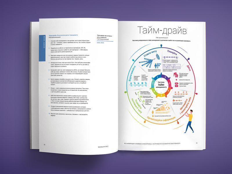 50 лучших книг в инфографике. Инструменты личной эффективности 978-617-7966-59-2 фото