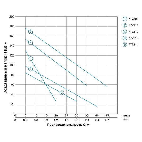 Насос скважинный шнековый 0.37кВт H 95(48)м Q 30(20)л/мин &Oslash;96мм (нерж) AQUATICA (DONGYIN) 4QGD1.2-50-0.37 (777211) SG-777211 фото