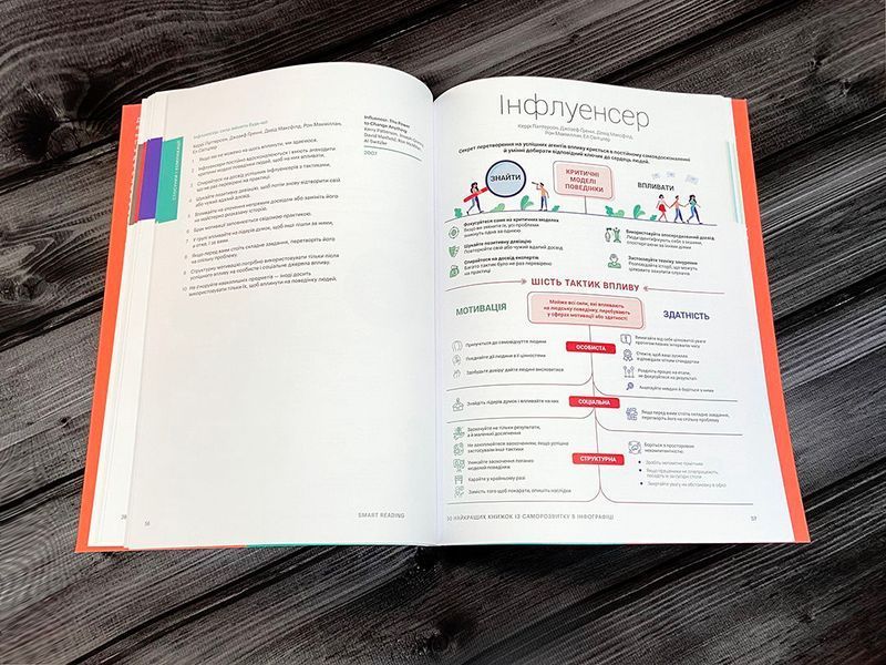 50 лучших книг по саморазвитию в инфографике 978-617-577-209-6 фото