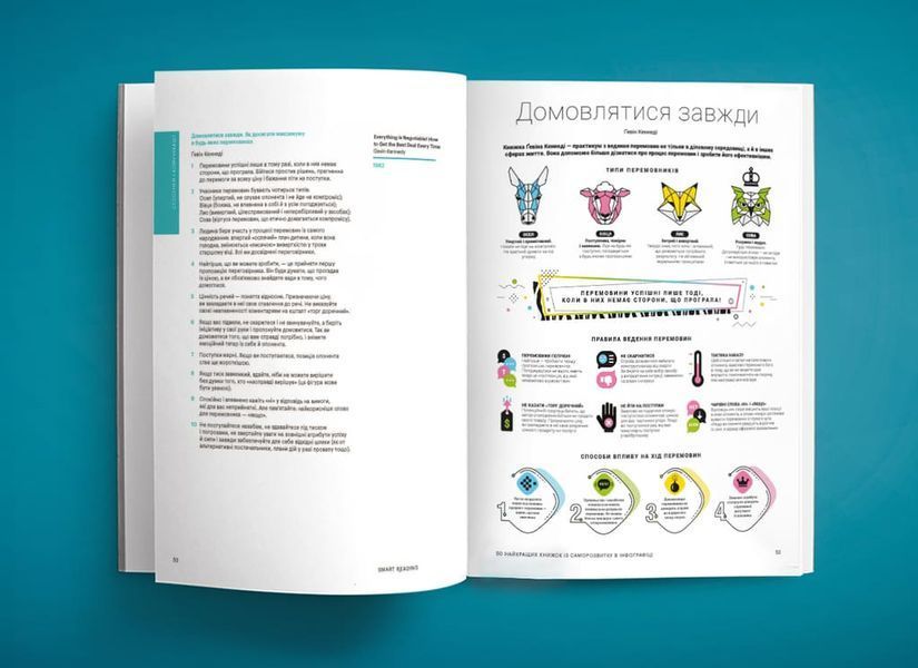 50 лучших книг по саморазвитию в инфографике 978-617-577-209-6 фото