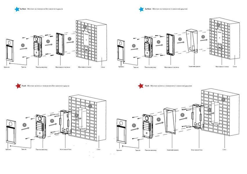 IP виклична панель Hikvision DS-KD8003-IME1(B)/Flush/Europe BV 99-00021721 фото
