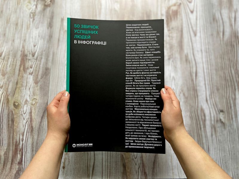 50 привычек успешных людей в инфографике 978-617-7966-42-4 фото