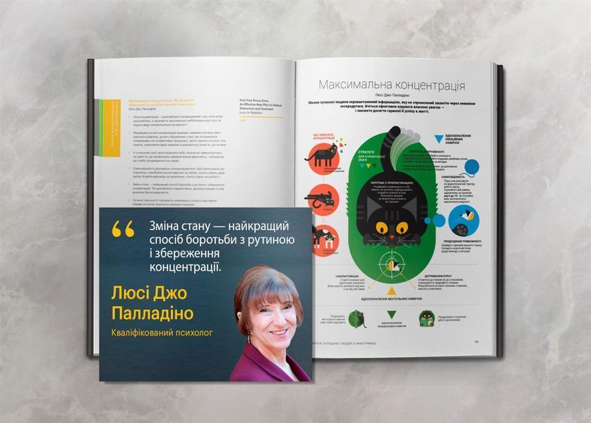 50 привычек успешных людей в инфографике 978-617-7966-42-4 фото