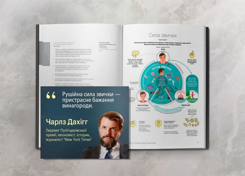 50 привычек успешных людей в инфографике 978-617-7966-42-4 фото