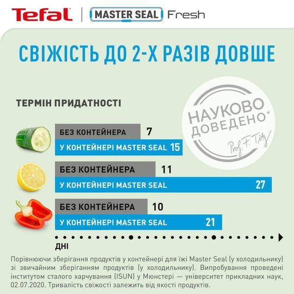 Контейнер Tefal MasterSeal Fresh 1.2 л (K3021412) K3021412 фото