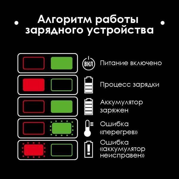 Пристрій зарядний для акумуляторів Li-ion 20 В, струм заряду 4.0 А INTERTOOL WT-0345 WT-0345 фото