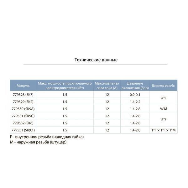 Реле сухого хода вспомогательное 0.9-0.1 бар (гайка) AQUATICA (779528) SG-779528 фото