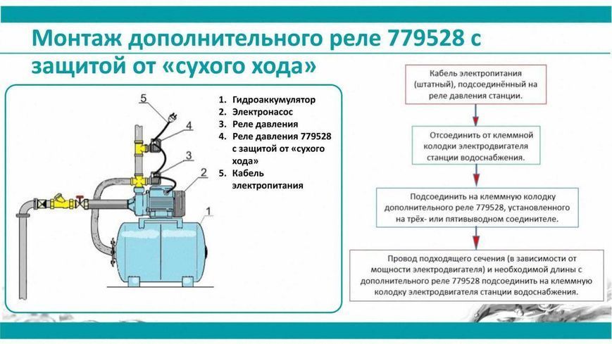 Реле сухого хода вспомогательное 0.9-0.1 бар (гайка) AQUATICA (779528) SG-779528 фото