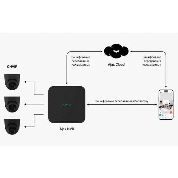 Видеорегистратор Ajax NVR (8ch) (8EU) black Сетевой видеорегистратор 99-00015025 фото
