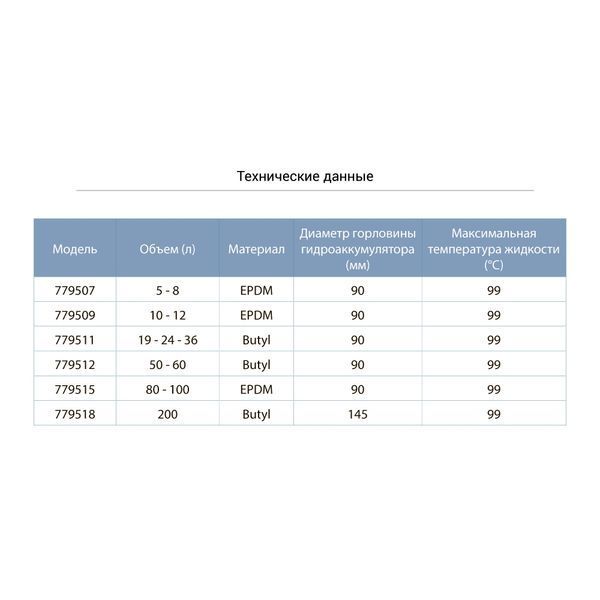 Мембрана для гідроакумулятора 19-24-36л (Butyl) AQUATICA (779511) SG-779511 фото