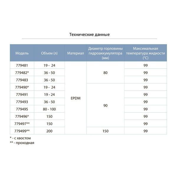 Мембрана для гидроаккумулятора (проходная) &Oslash;150 200л EPDM Италия AQUATICA (779499) SG-779499 фото