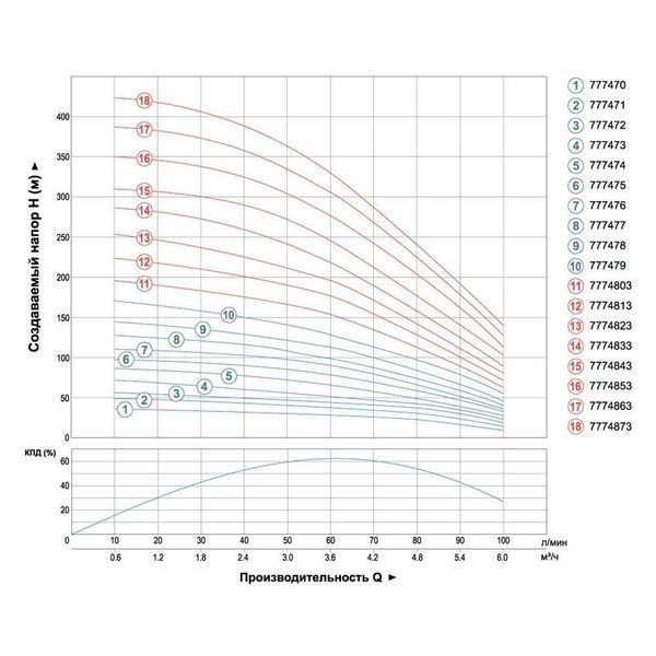 Насос скважинный центробежный 1.1кВт H 87(66)м Q 100(60)л/мин &Oslash;102мм (кабель 45м) AQUATICA (DONGYIN) 4SEm4/12 (777474) SG-777474 фото