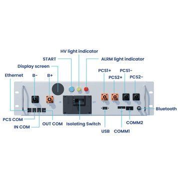 BMS Контролер Deye BOS-A-PDU-2 99-10029998 фото
