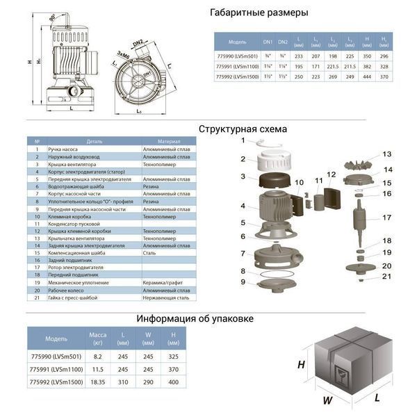 Насос центробежный вертикальный 0.75кВт Hmax 21.5м Qmax 190л/мин (БЦПН) LEO LVSm1100 (775991) SG-775991 фото