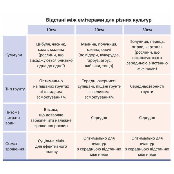 Лента капельная с плоским эмиттером &Oslash;16мм 10см 6мл 1.38л 500м FLORA (5076884) SG-5076884 фото