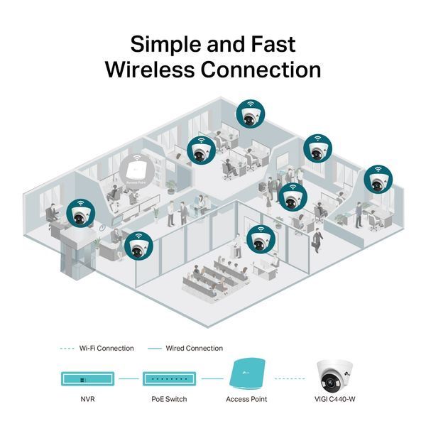 IP камера TP-Link VIGI C440-W 4 mm VIGI C440-W 4 mm фото