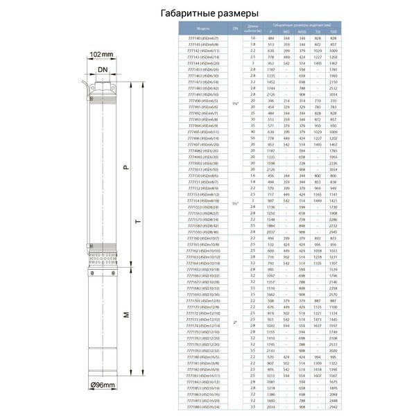 Насос відцентровий свердловинний 380В 3.0кВт H 111(75)м Q 240(165)л/хв &Oslash;102мм AQUATICA (DONGYIN) 4SD10/18 (7771653) SG-7771653 фото