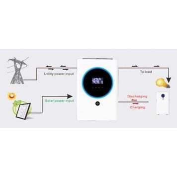 Інвертор для сонячної батареї EnerSol EHI-8000SP EHI-8000SP фото