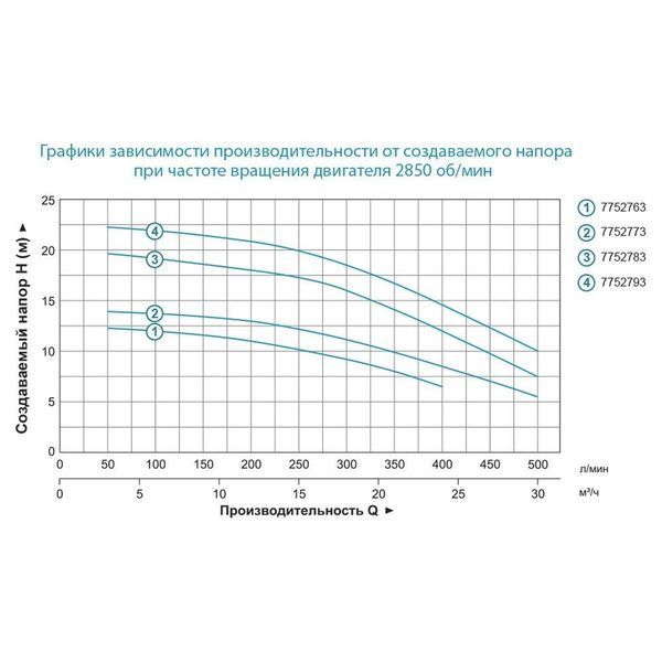 Насос центробежный 380В 1.1кВт Hmax 19.5м Qmax 500л/мин 2" LEO AC110B2 (7752783) SG-7752783 фото