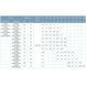 Насос центробежный 0.75кВт Hmax 16.7М Qmax 300л/мин LEO 3.0 XSTm32-125/7 (771551) SG-771551 фото 6